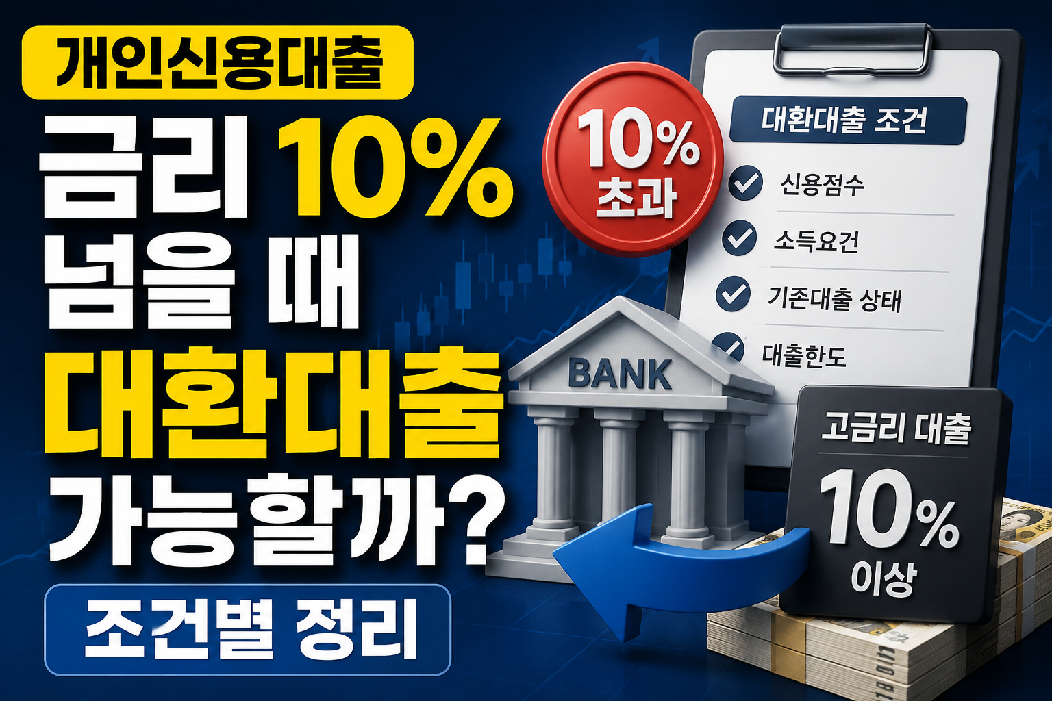 대환대출