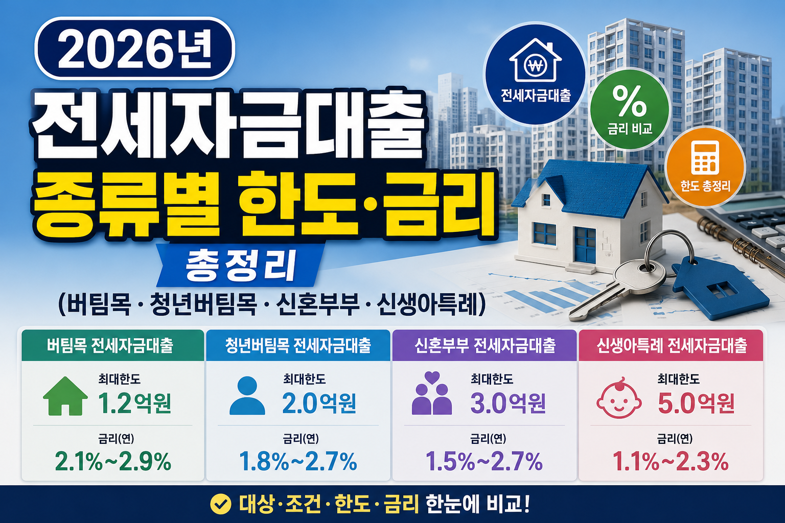 2026년 기준 정부 지원 전세자금대출 핵심 4종