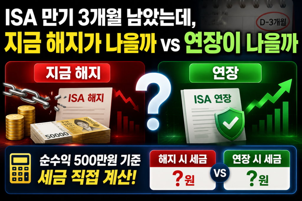 ISA