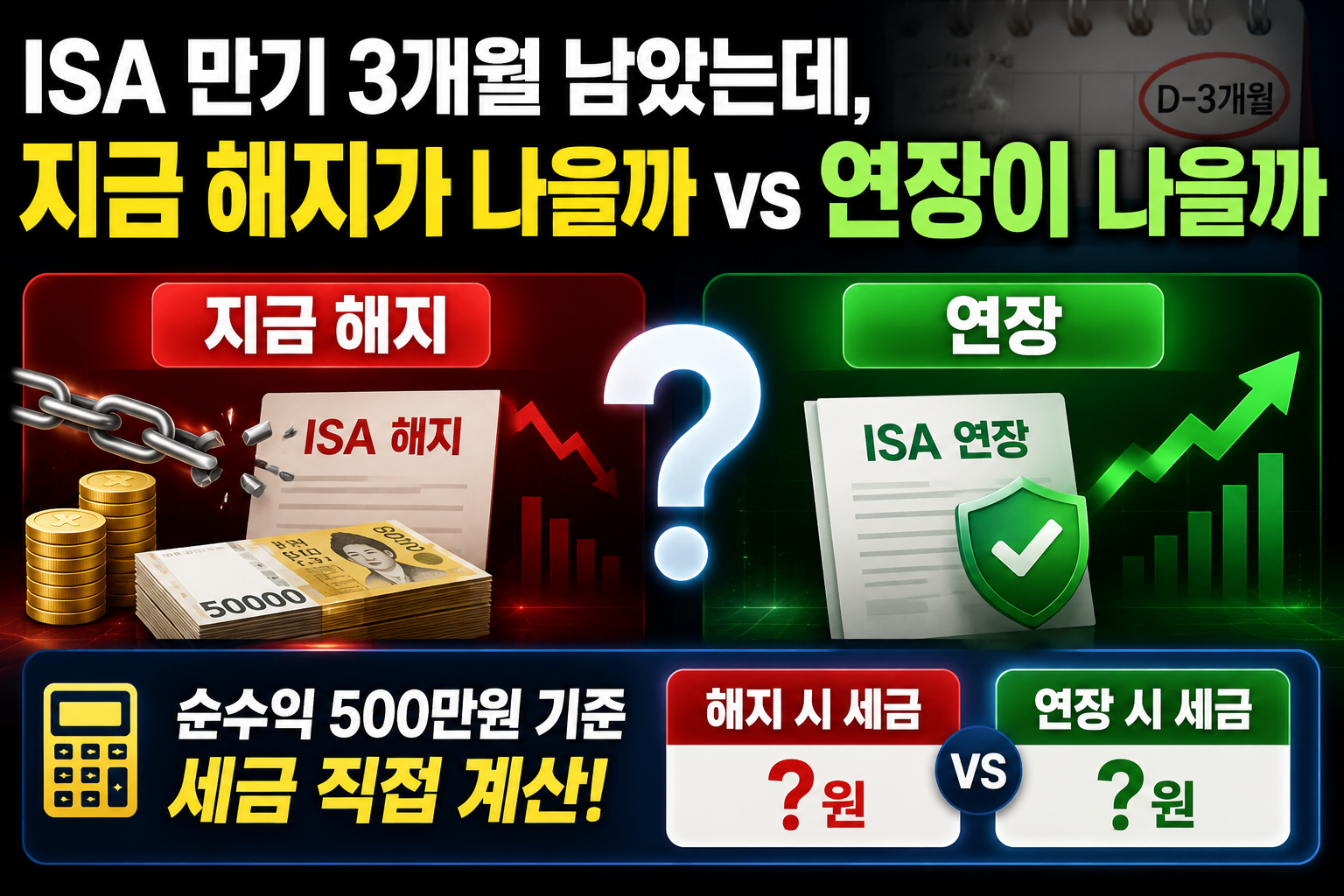 ISA