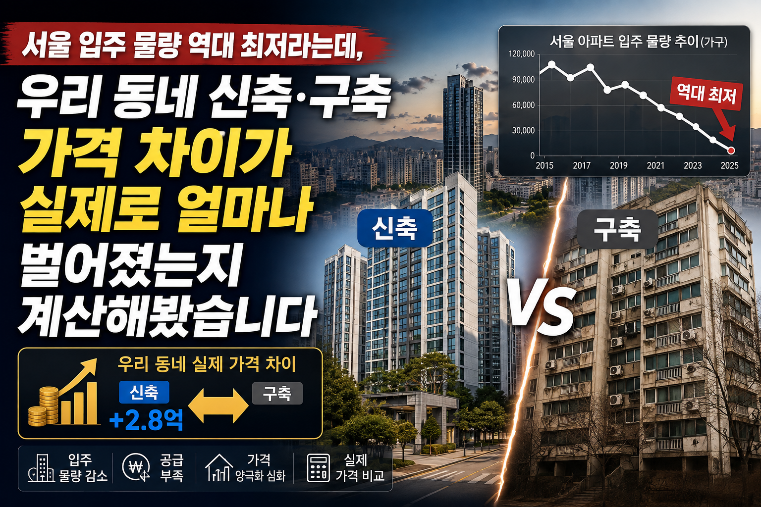 서울신축