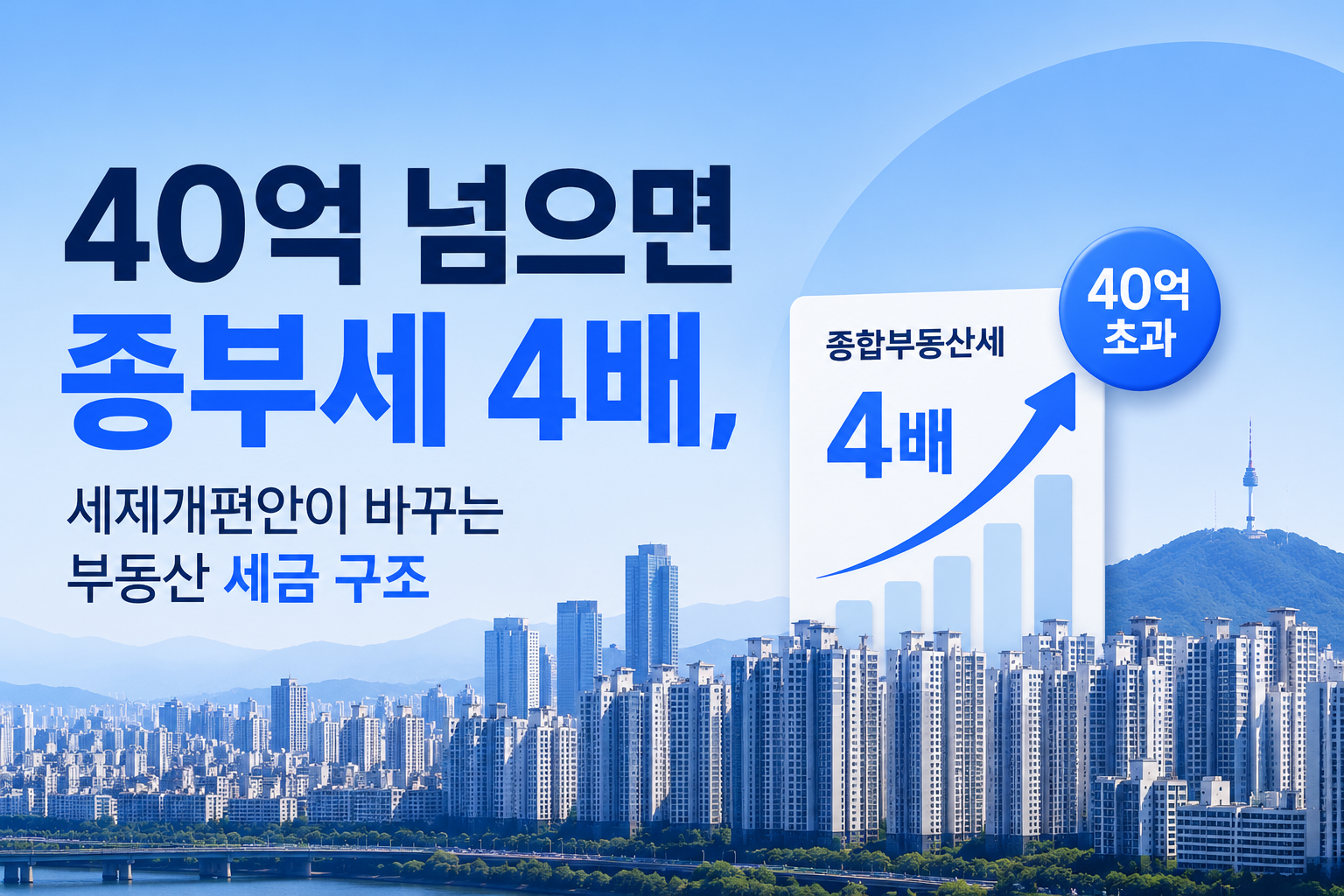 종부세