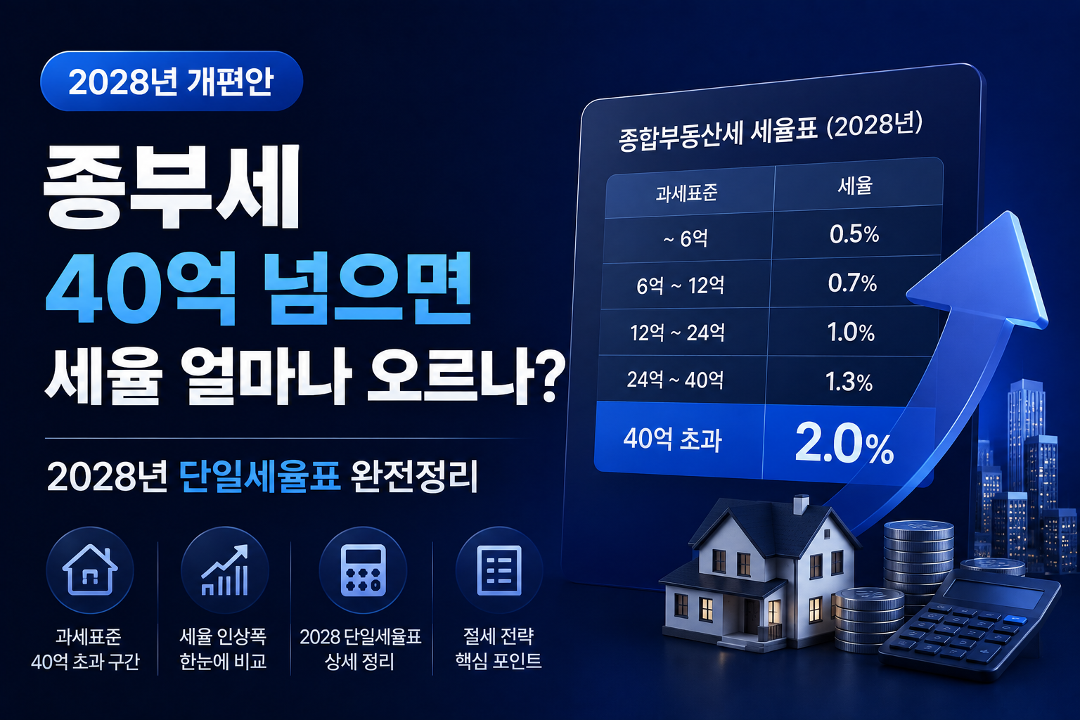 종부세